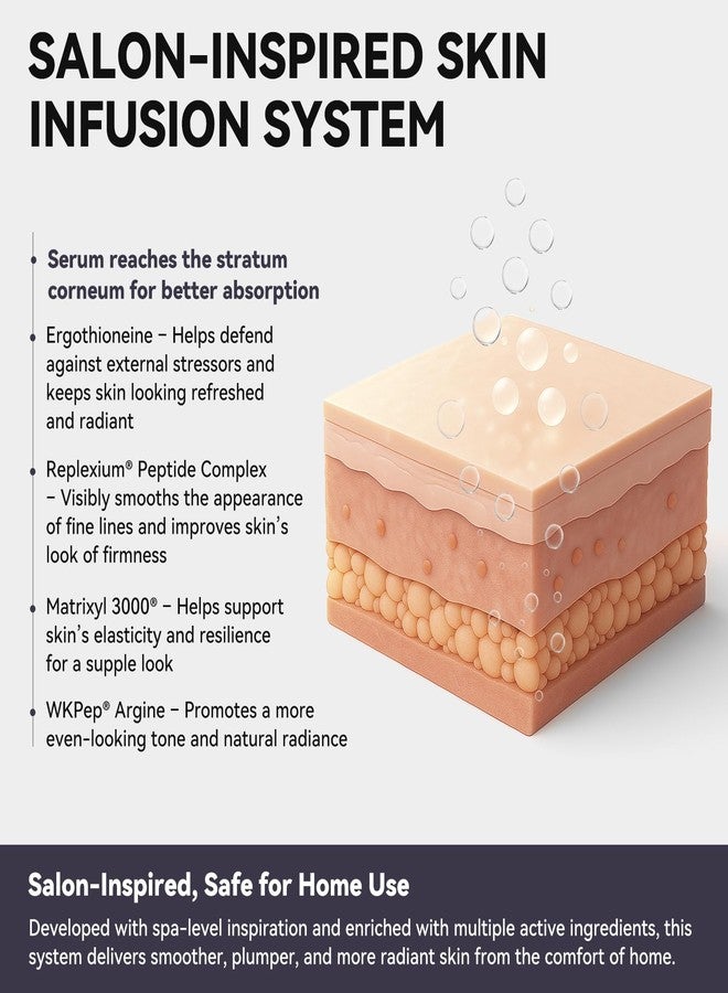 VELORA Micro Infusion System for Face - Hydrating Peptide & Hyaluronic Acid Serum Set, Skin-Smoothing Radiance Set with 0.25mm Stamp, At-Home Facial Kit, 1-Month Supply - Image 3